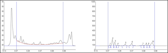 Chromatogram of Alkaloid in the Methanolic leaf extract of H. macrocarpa