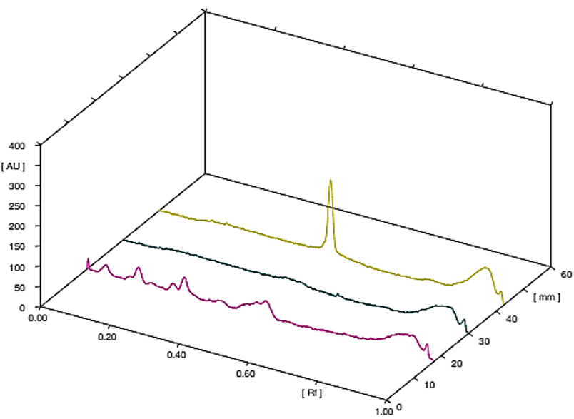 3D densitogram showing all the tracks of Ipomoea mauritiana tuber extract and standard markers at the wavelength 254 nm