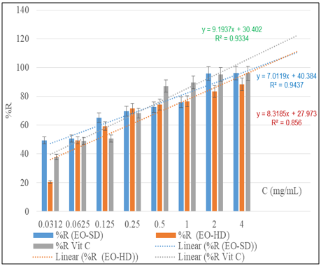 Comparative diagram of reduction percentage Comparative diagram of reduction percentage