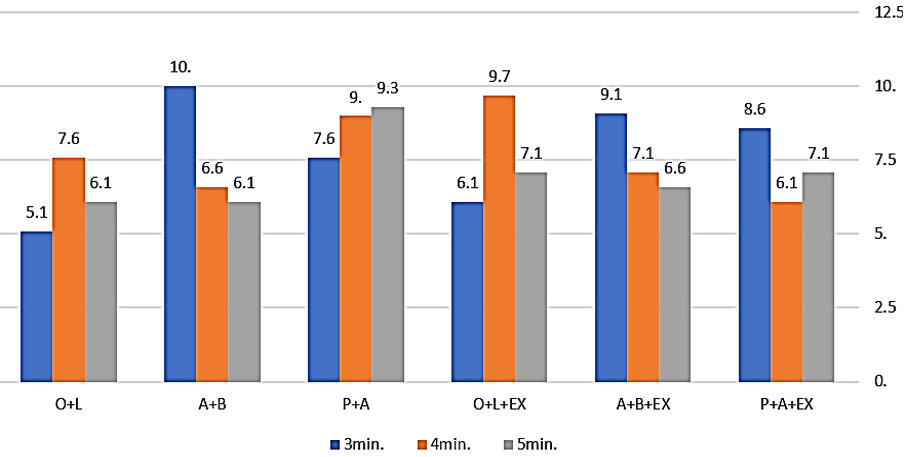 TPC graph of different tea sample at 100 °C