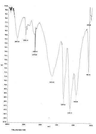 hplc Amaranthus tricolor